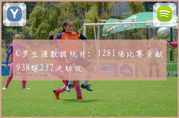 C罗生涯数据统计：1281场比赛贡献938球257次助攻